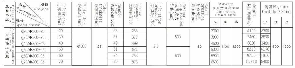 800型圆形滤板参数